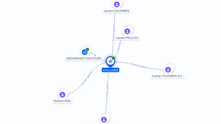 Cartographie gratuite de KALLIJURIS