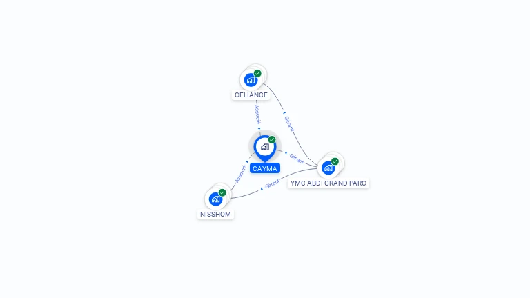 Cartographie gratuite de CAYMA