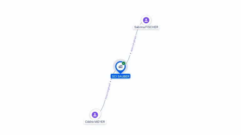 Cartographie gratuite de SCI SAUBER