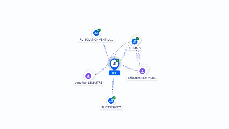 Cartographie gratuite de R2L