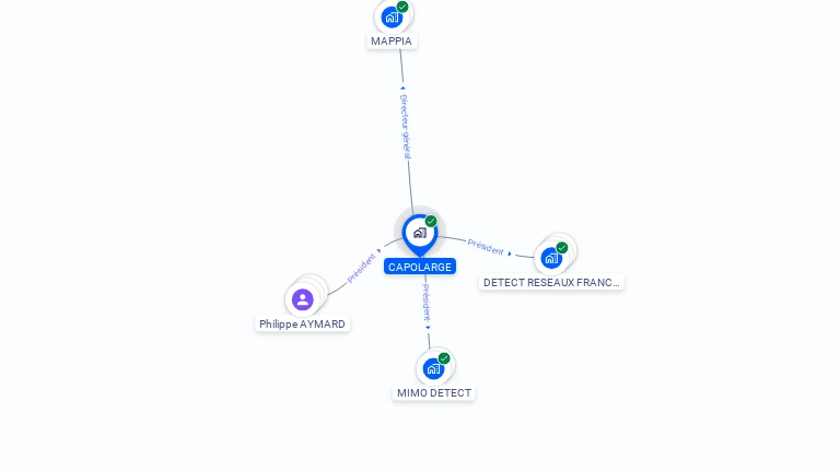 Cartographie gratuite de CAPOLARGE
