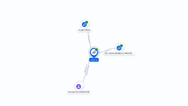 Cartographie gratuite de H.D.V
