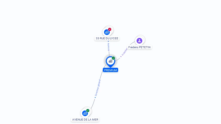 Cartographie gratuite de PREMIUM