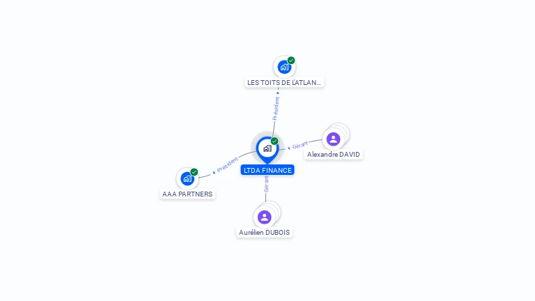 Cartographie gratuite de LTDA FINANCE