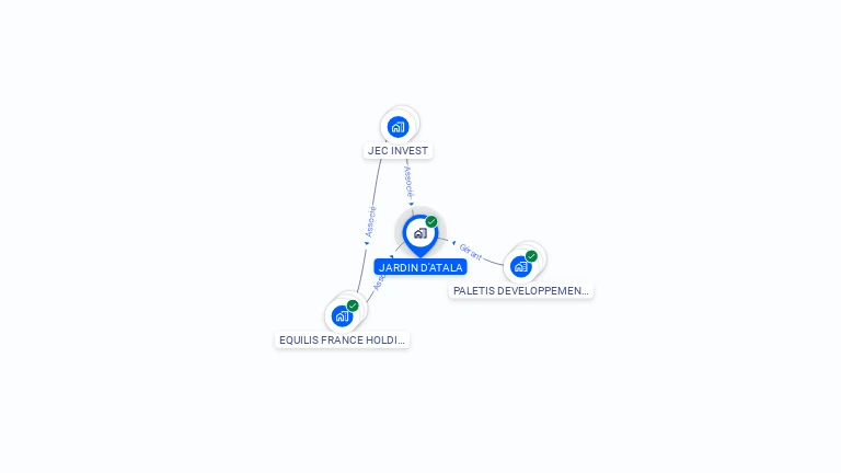Cartographie gratuite de JARDIN D'ATALA