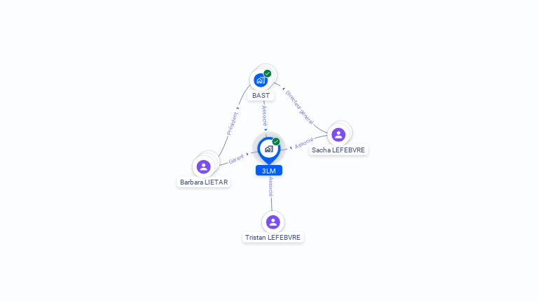 Cartographie gratuite de 3LM