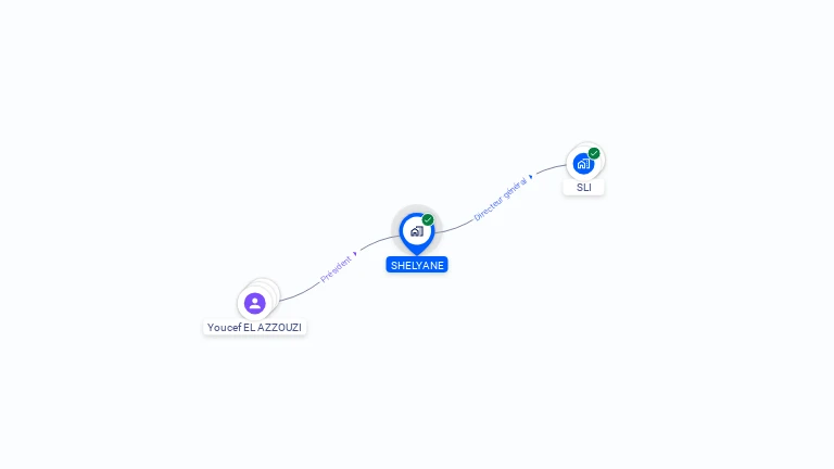 Cartographie gratuite de SHELYANE