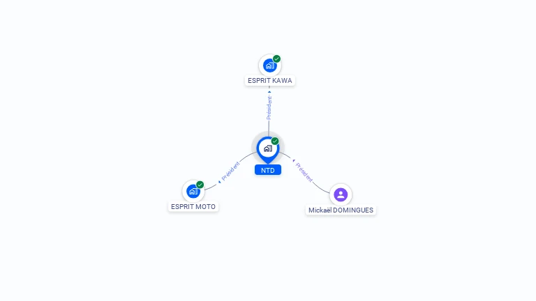 Cartographie gratuite de NTD