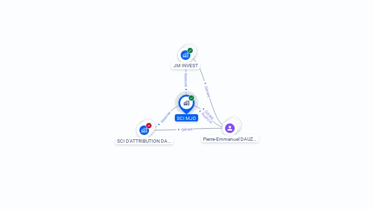 Cartographie gratuite de SCI MJD