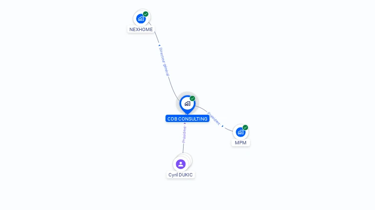 Cartographie gratuite de CDB CONSULTING