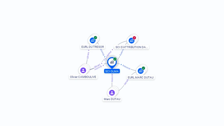 Cartographie gratuite de SCI OLMA