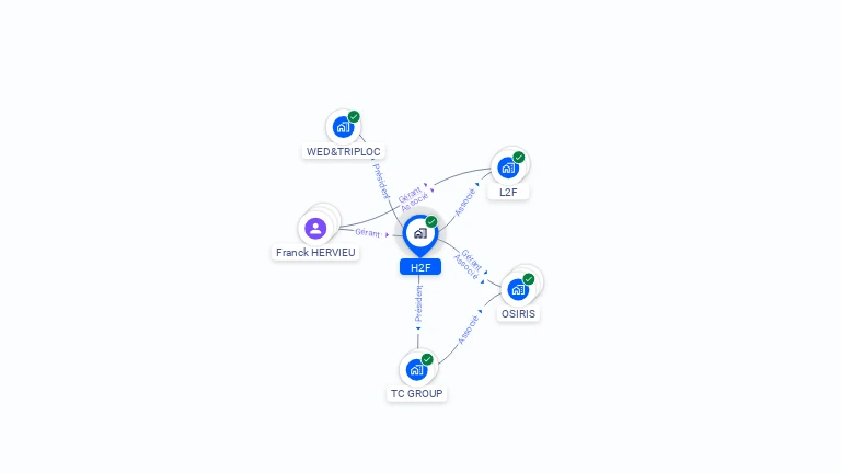Cartographie gratuite de H2F