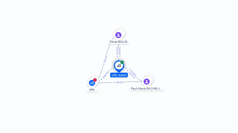 Cartographie gratuite d'OPA IMMO