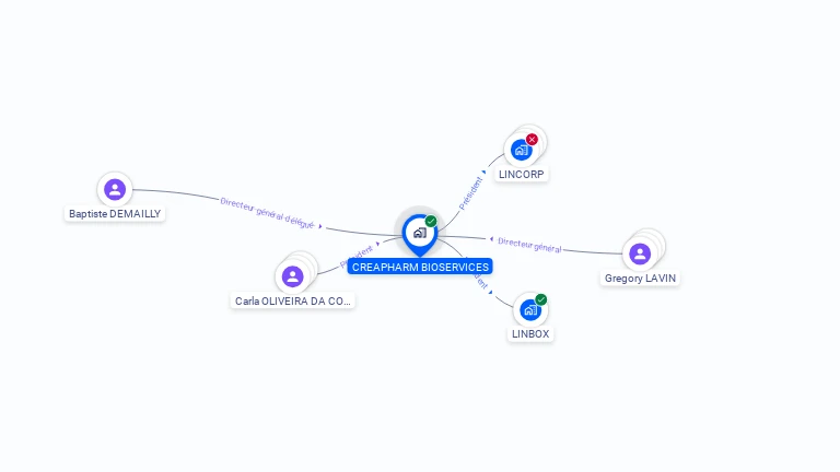 Cartographie gratuite de CREAPHARM BIOSERVICES