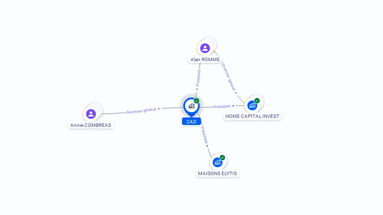 Cartographie gratuite de 2AD