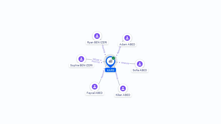 Cartographie gratuite de KARS