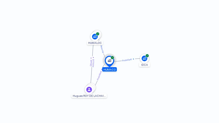 Cartographie gratuite de HUMACO