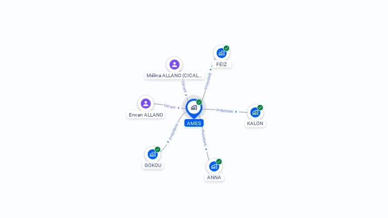 Cartographie gratuite d'AMES
