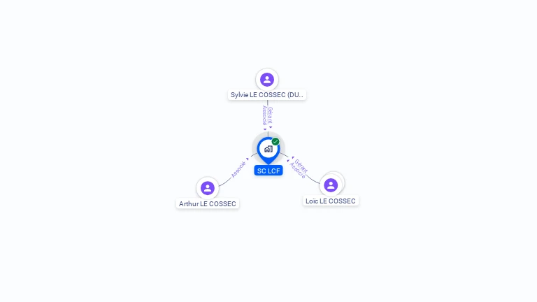 Cartographie gratuite de SC LCF