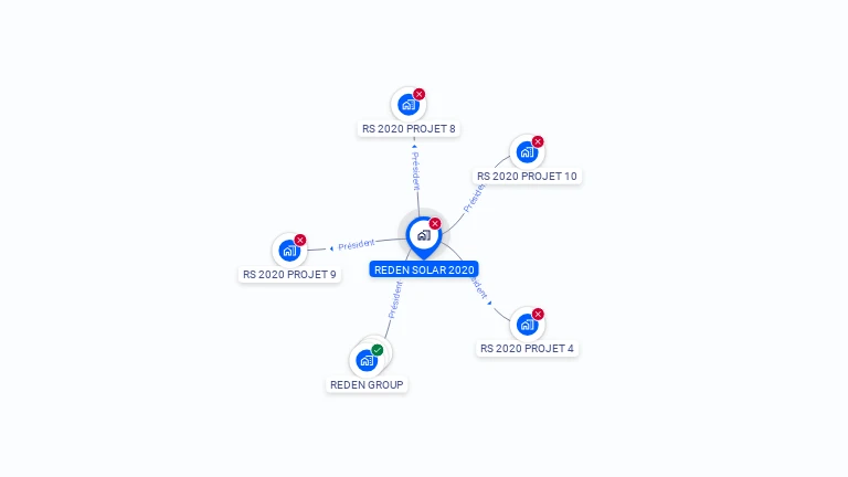 Cartographie gratuite de REDEN SOLAR 2020