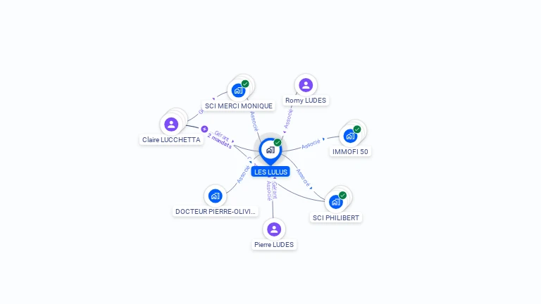 Cartographie gratuite de LES LULUS