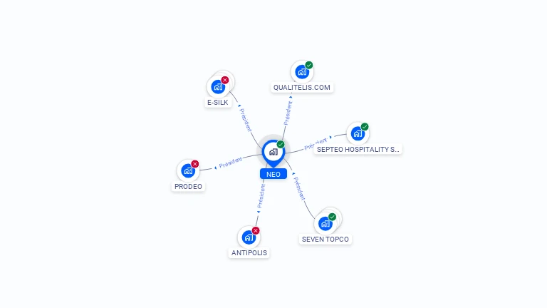 Cartographie gratuite de NEO