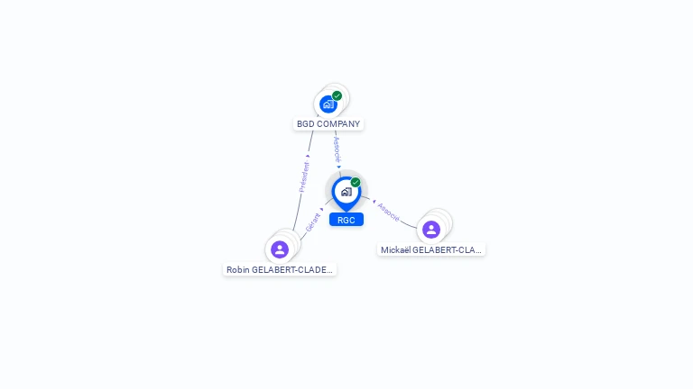 Cartographie gratuite de RGC