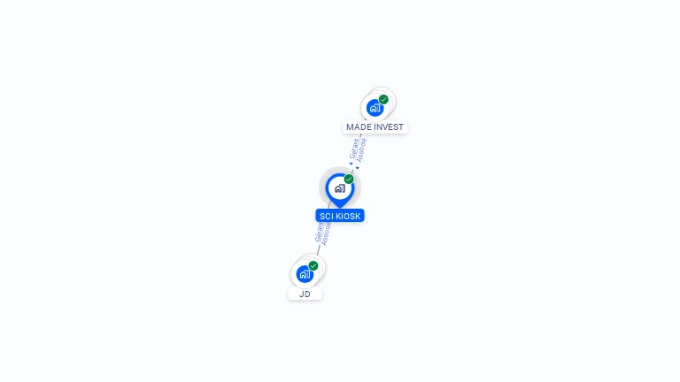 Cartographie gratuite de SCI KIOSK