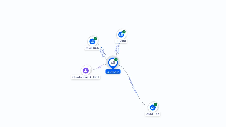 Cartographie gratuite de CLAINON