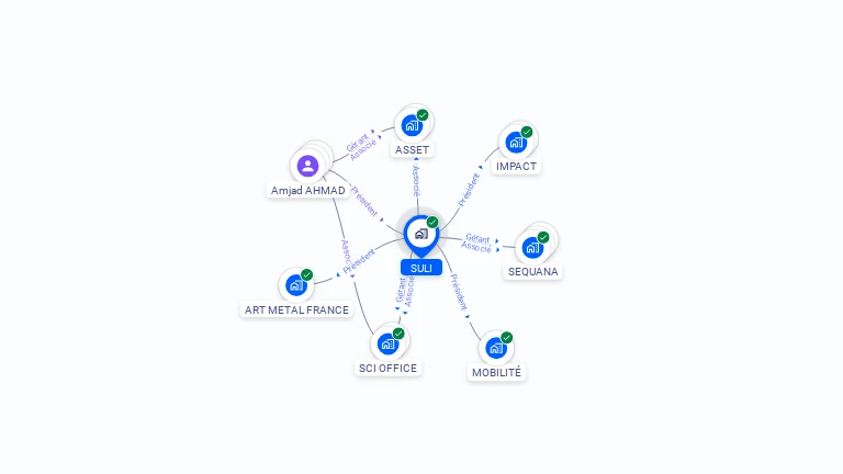 Cartographie gratuite de SULI