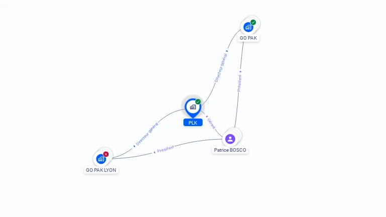 Cartographie gratuite de PLK