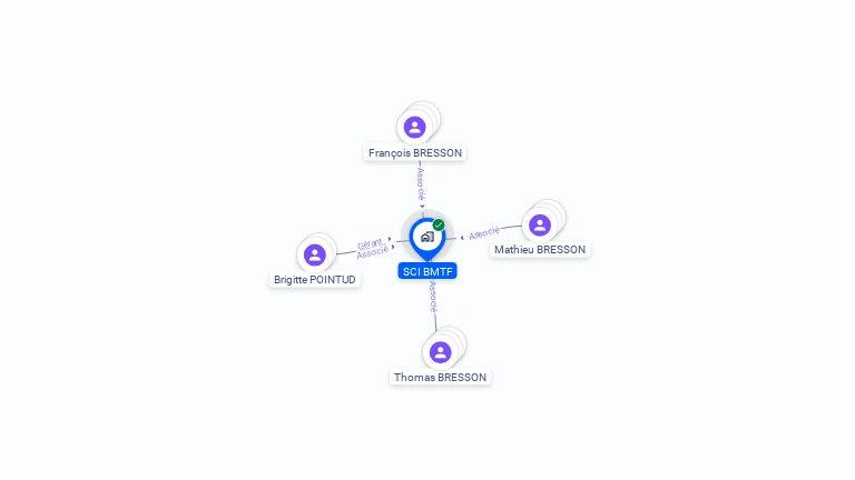Cartographie gratuite de SCI BMTF