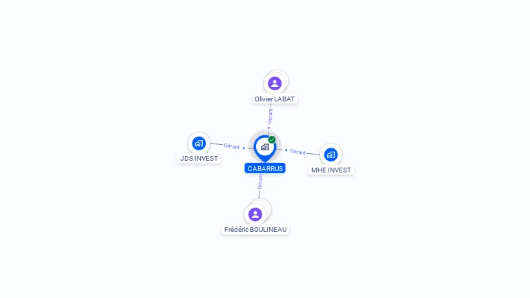 Cartographie gratuite de CABARRUS