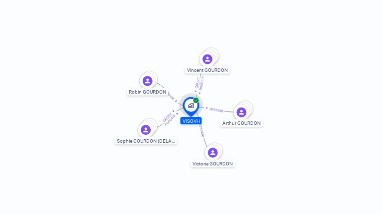 Cartographie gratuite de VISOVH