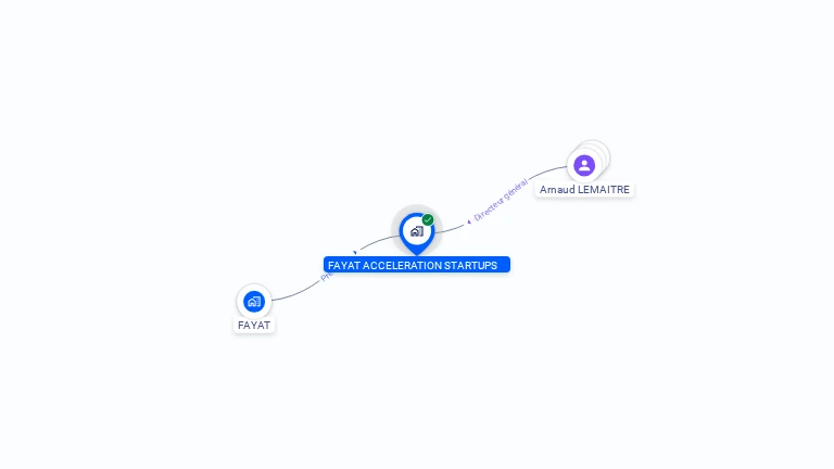 Cartographie gratuite de FAYAT ACCELERATION STARTUPS