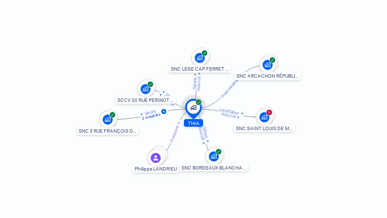 Cartographie gratuite de THIA