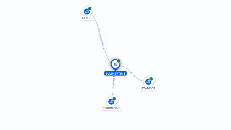 Cartographie gratuite de SUMMERTIME