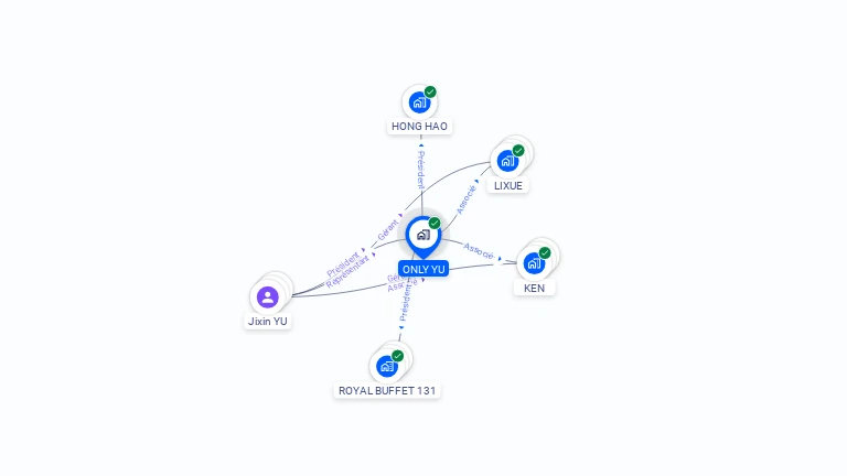 Cartographie gratuite d'ONLY YU