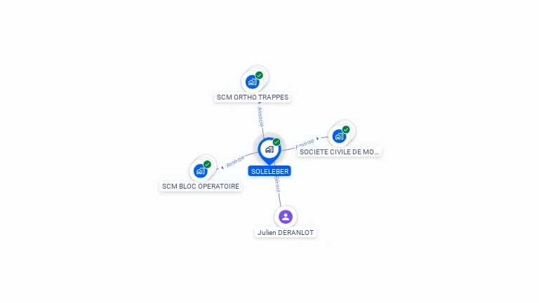 Cartographie gratuite de SOLELEBER