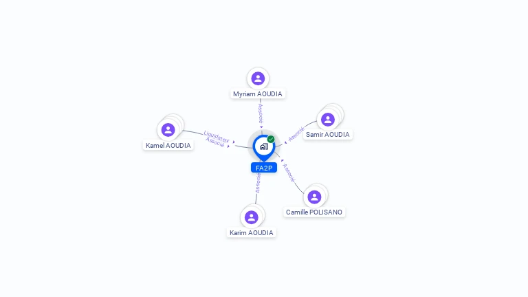 Cartographie gratuite de FA2P