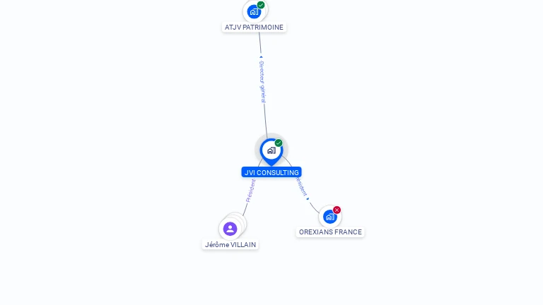Cartographie gratuite de JVI CONSULTING