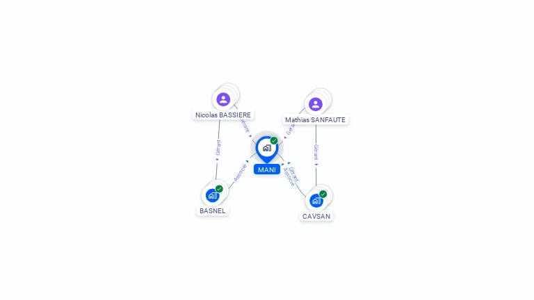 Cartographie gratuite de MANI