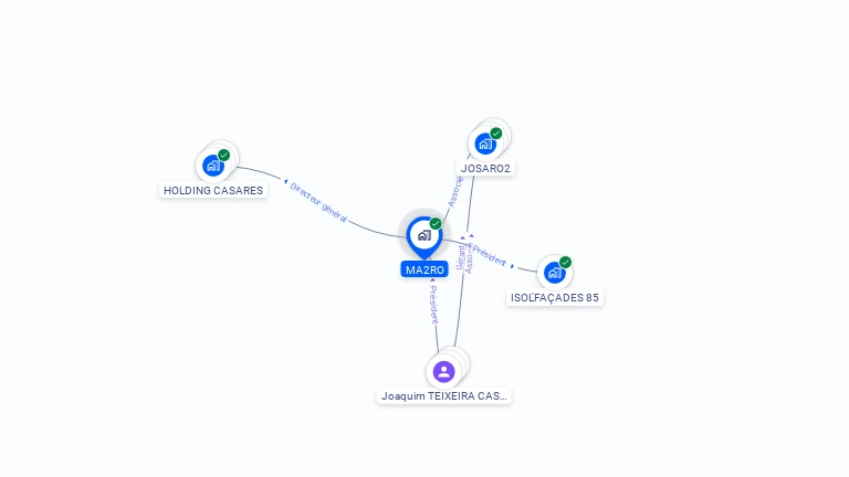 Cartographie gratuite de MA2RO