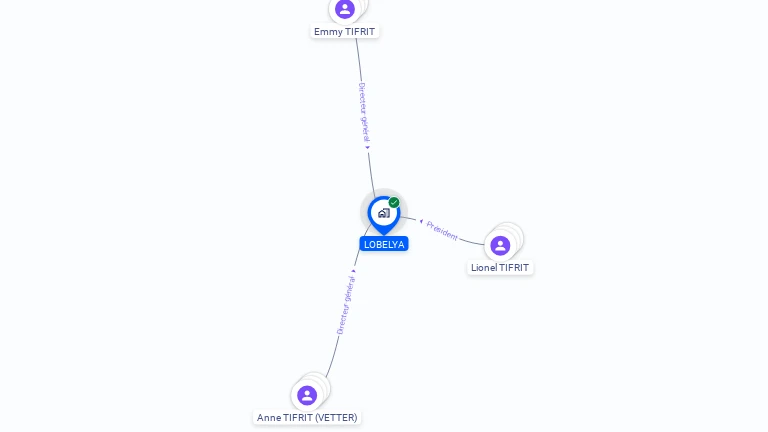 Cartographie gratuite de LOBELYA