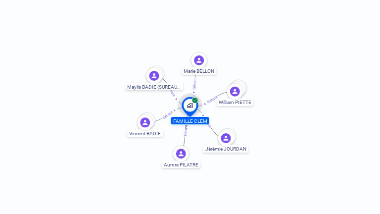 Cartographie gratuite de FAMILLE CLEM