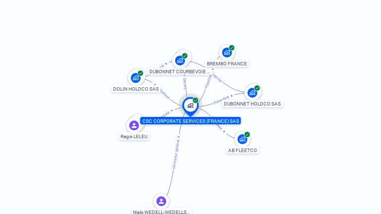 Cartographie gratuite de CSC CORPORATE SERVICES (FRANCE) SAS