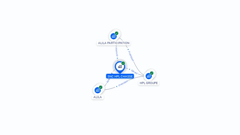 Cartographie gratuite de SNC HPL CHASSE