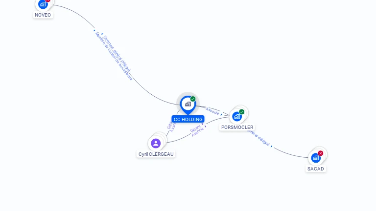 Cartographie gratuite de CC HOLDING