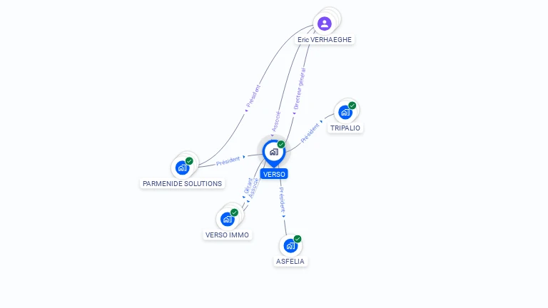 Cartographie gratuite de VERSO