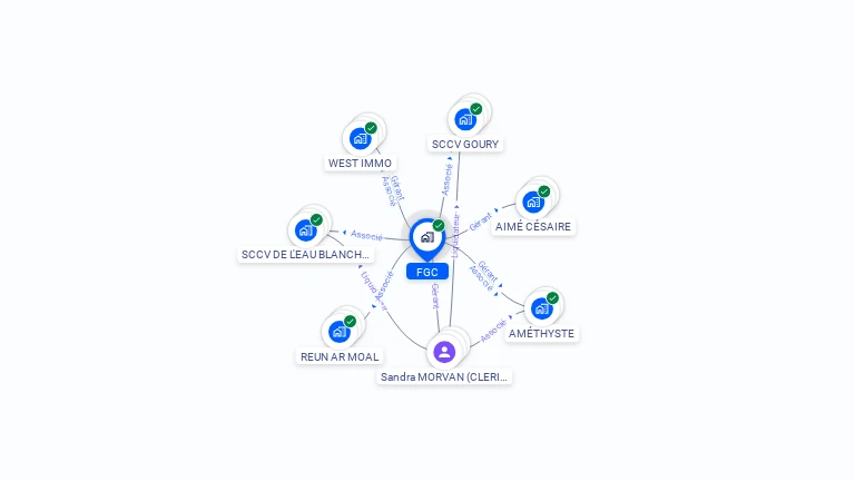 Cartographie gratuite de FGC